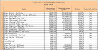 Ranking witryn według zasięgu miesięcznego STYL ŻYCIA, IX 2012
