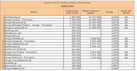 Ranking witryn według zasięgu miesięcznego TURYSTYKA, IX 2012