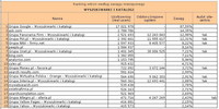 Ranking witryn według zasięgu miesięcznego WYSZUKIWARKI I KATALOGI, IX 2012