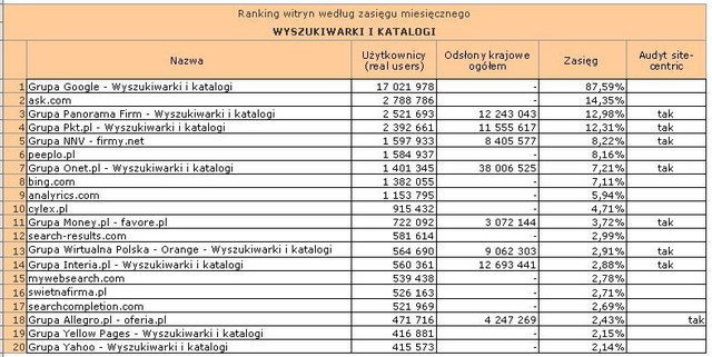 Megapanel: serwisy tematyczne IX 2012