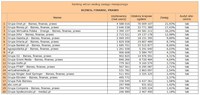 Ranking witryn według zasięgu miesięcznego BIZNES, FINANSE, PRAWO, IX 2013