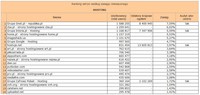 Ranking witryn według zasięgu miesięcznego HOSTING, IX 2013