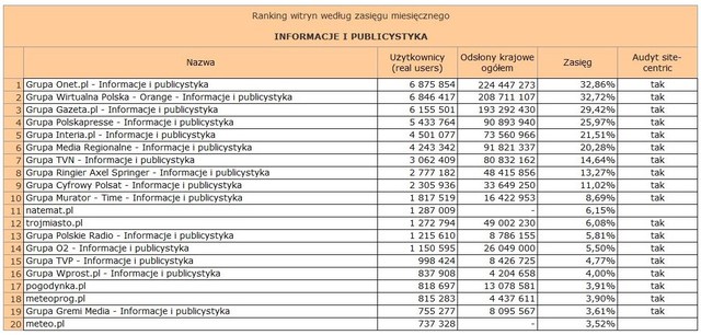 Megapanel: serwisy tematyczne IX 2013