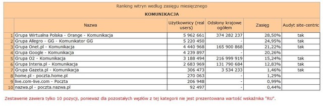 Megapanel: serwisy tematyczne IX 2013