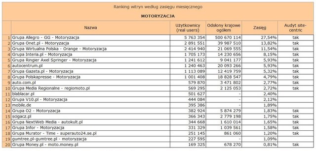 Megapanel: serwisy tematyczne IX 2013