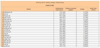 Ranking witryn według zasięgu miesięcznego PUBLICZNE, IX 2013