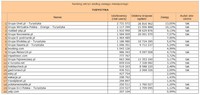 Ranking witryn według zasięgu miesięcznego TURYSTYKA, IX 2013