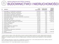 Ranking witryn według zasięgu miesięcznego, BUDOWNICTWO I NIERUCHOMOŚCI, IX 2015