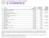 Ranking witryn według zasięgu miesięcznego, E-COMMERCE, IX 2015