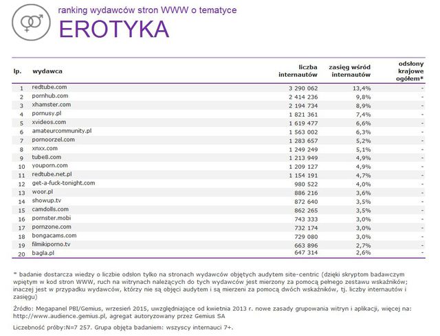 Megapanel: serwisy tematyczne IX 2015