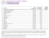 Ranking witryn według zasięgu miesięcznego, FIRMOWE, IX 2015