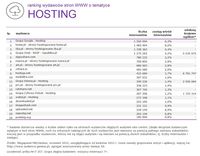 Ranking witryn według zasięgu miesięcznego, HOSTING, IX 2014