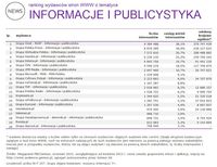 Ranking witryn według zasięgu miesięcznego, INFORMACJE I PUBLICYSTYKA, IX 2015