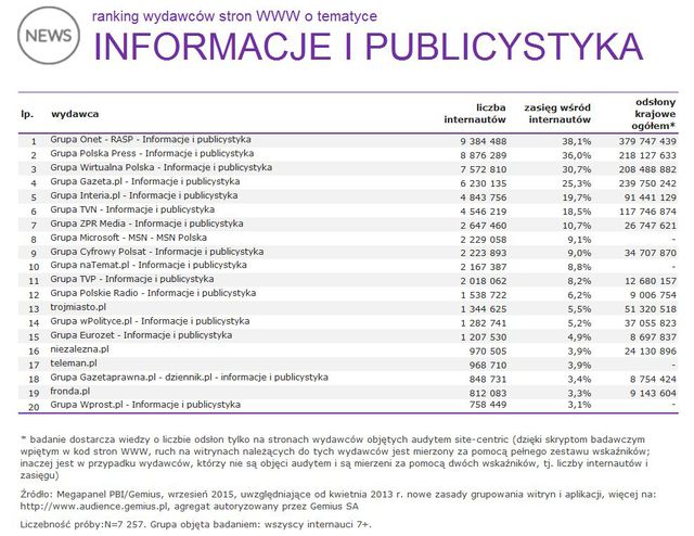 Megapanel: serwisy tematyczne IX 2015