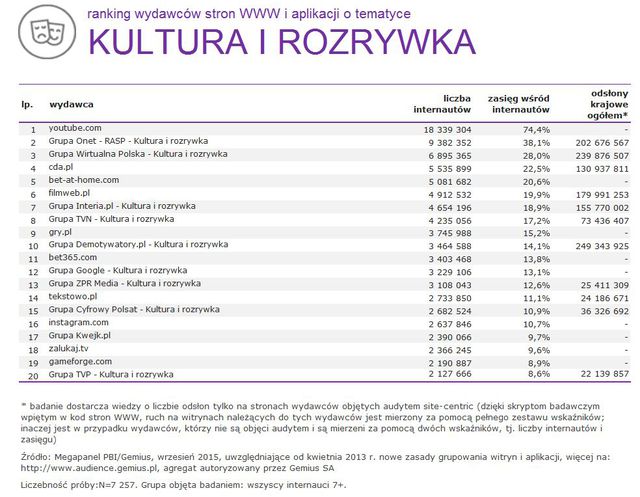 Megapanel: serwisy tematyczne IX 2015