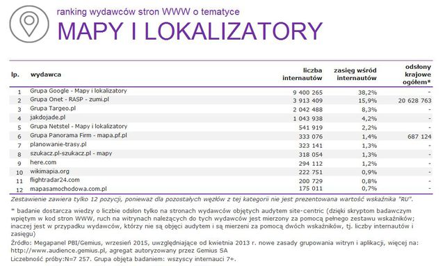 Megapanel: serwisy tematyczne IX 2015