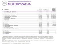 Ranking witryn według zasięgu miesięcznego, MOTORYZACJA, IX 2015