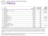 Ranking witryn według zasięgu miesięcznego, PRACA, IX 2015