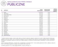 Ranking witryn według zasięgu miesięcznego, PUBLICZNE, IX 2015