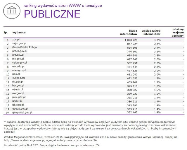 Megapanel: serwisy tematyczne IX 2015