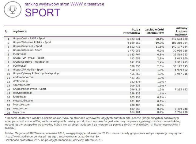 Megapanel: serwisy tematyczne IX 2015