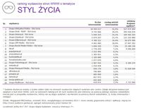 Ranking witryn według zasięgu miesięcznego, STYL ŻYCIA, IX 2015