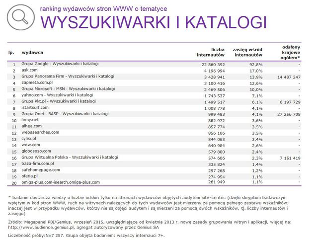 Megapanel: serwisy tematyczne IX 2015