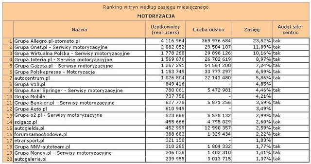 Megapanel: serwisy tematyczne V 2010