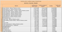Ranking witryn według zasięgu miesięcznego BIZNES, FINANSE, PRAWO, V 2011