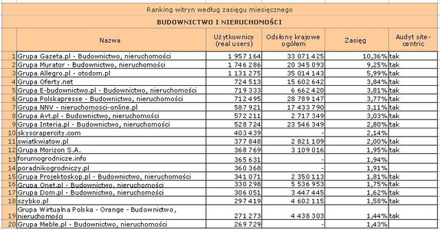 Megapanel: serwisy tematyczne V 2011