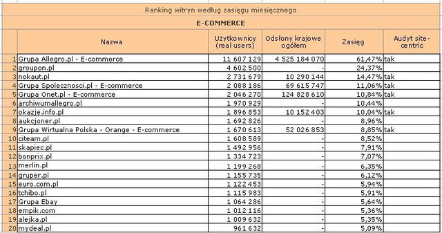 Megapanel: serwisy tematyczne V 2011