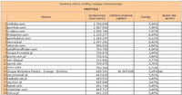 Ranking witryn według zasięgu miesięcznego EROTYKA, V 2011