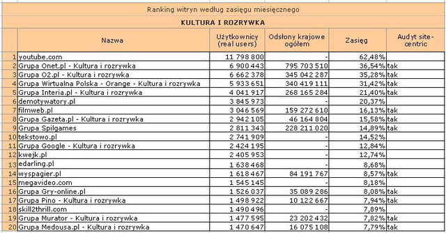 Megapanel: serwisy tematyczne V 2011