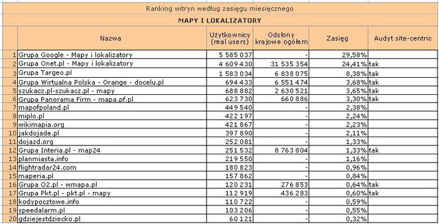 Megapanel: serwisy tematyczne V 2011