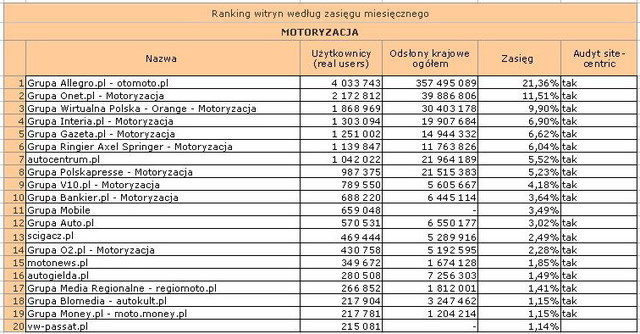 Megapanel: serwisy tematyczne V 2011