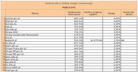 Ranking witryn według zasięgu miesięcznego PUBLICZNE, V 2011