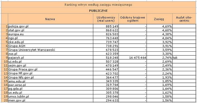 Megapanel: serwisy tematyczne V 2011