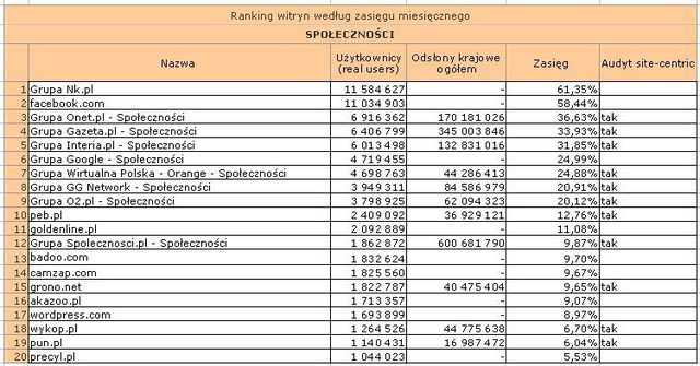 Megapanel: serwisy tematyczne V 2011