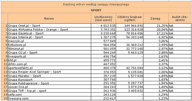 Megapanel: serwisy tematyczne V 2011