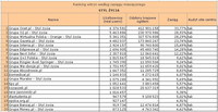 Ranking witryn według zasięgu miesięcznego STYL ŻYCIA, V 2011
