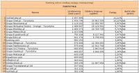 Ranking witryn według zasięgu miesięcznego TURYSTYKA, V 2011