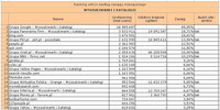 Ranking witryn według zasięgu miesięcznego WYSZUKIWARKI I KATALOGI, V 2011