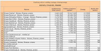 Ranking witryn według zasięgu miesięcznego BIZNES, FINANSE, PRAWO, V 2012