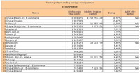 Ranking witryn według zasięgu miesięcznego E-COMMERCE, IV 2012