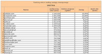 Ranking witryn według zasięgu miesięcznego EROTYKA, V 2012