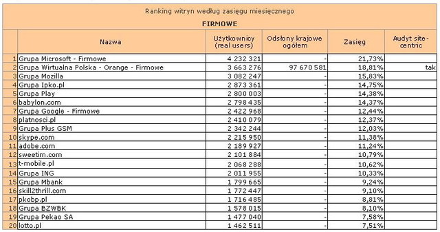 Megapanel: serwisy tematyczne V 2012