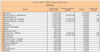 Ranking witryn według zasięgu miesięcznego HOSTING, V 2012