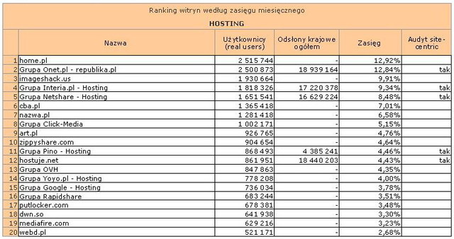 Megapanel: serwisy tematyczne V 2012