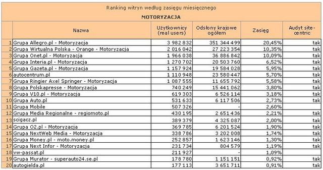 Megapanel: serwisy tematyczne V 2012