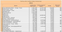 Ranking witryn według zasięgu miesięcznego PRACA, V 2012